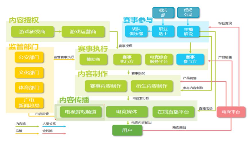 开云官方-盈利模式多元化，电竞产业迎来新发展阶段