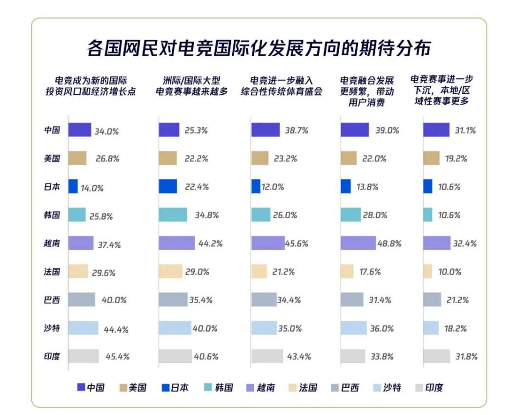 盈利模式多元化，电竞产业迎来新发展阶段